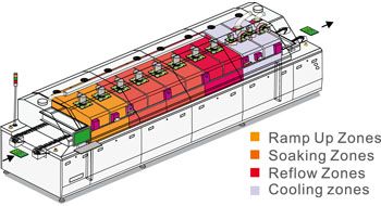 HTS Reflow Oven - System sterowania powietrzem